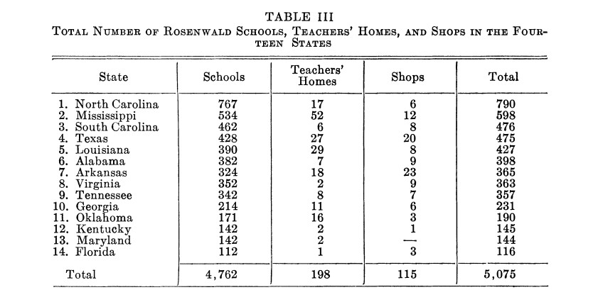 Rosenwald Chart: Total Number of Schools